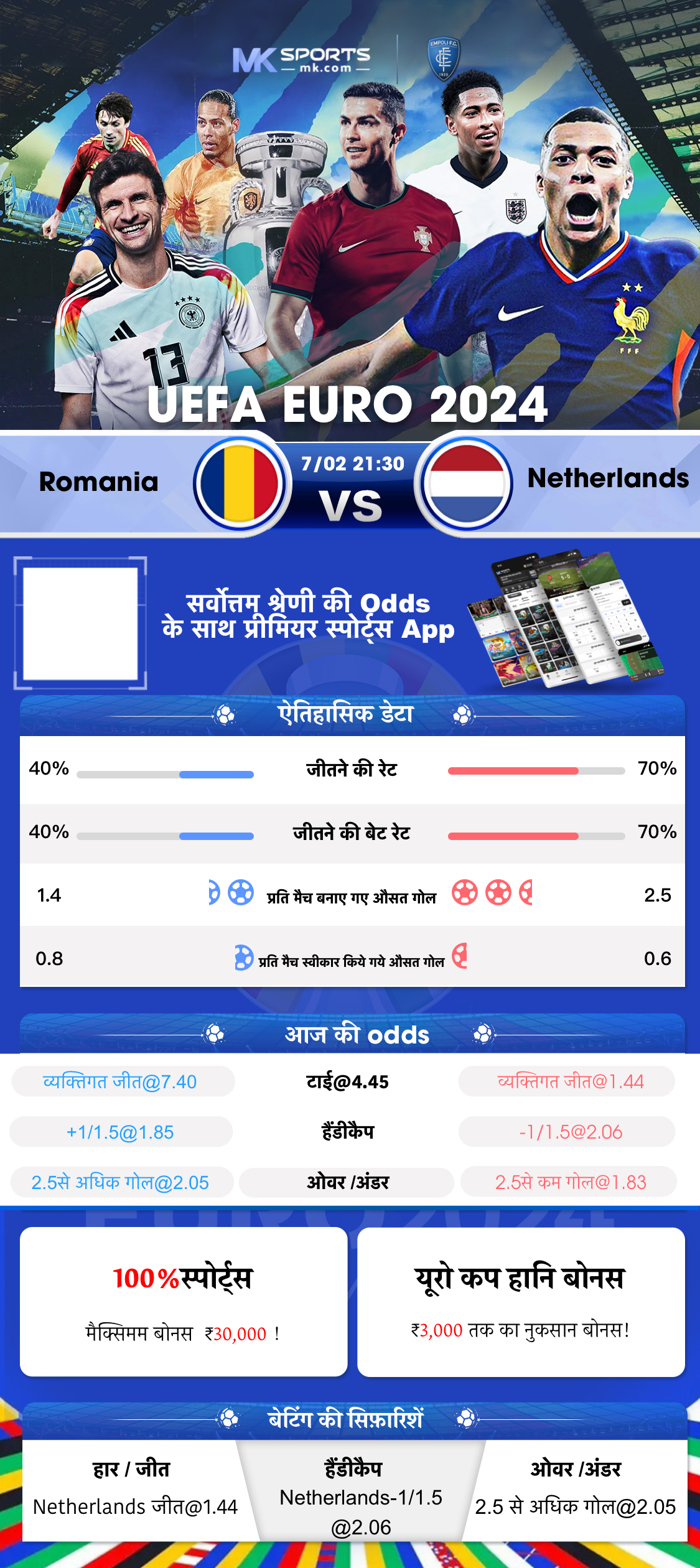 Top Casino Apps Ranking on 9 July